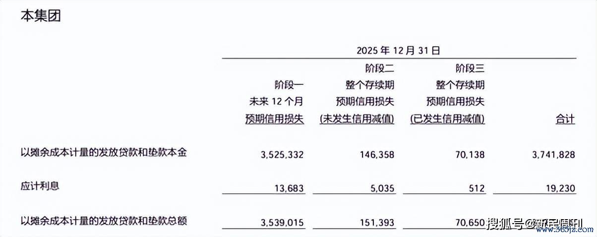 图片来源：光大银行2025年年报