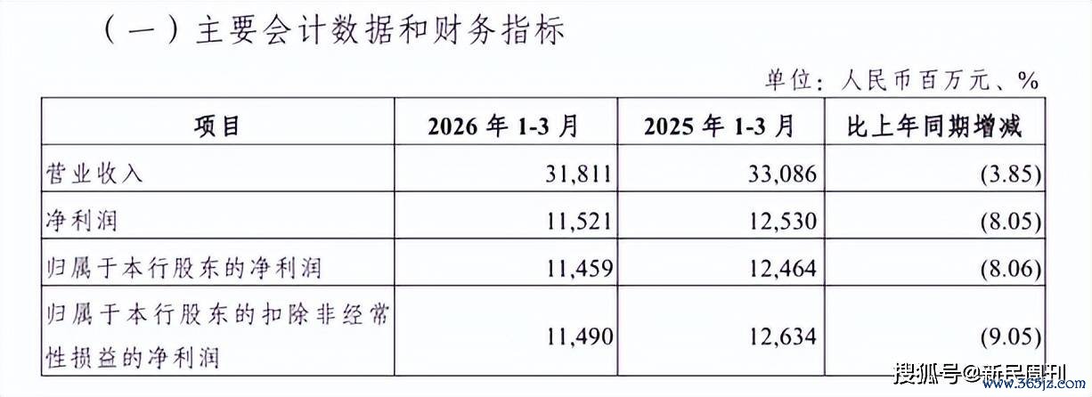 图片来源：光大银行2026年一季报