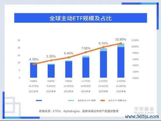 来源：国泰海通证券《小众创新到万亿赛道：海外主动ETF发展路径》