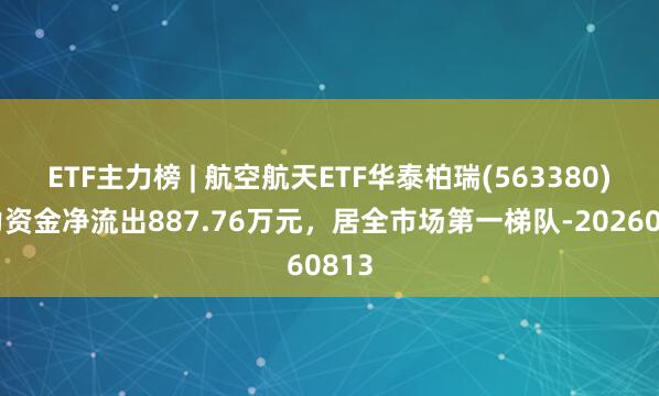 ETF主力榜 | 航空航天ETF华泰柏瑞(563380)主力资金净流出887.76万元，居全市场第一梯队-20260813