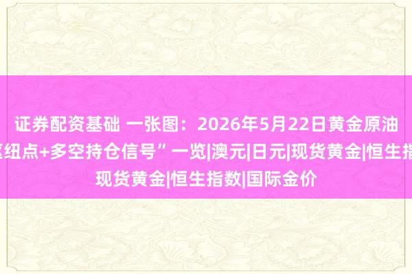 证券配资基础 一张图:2026年5月22日黄金原油外汇股指“枢纽点+多空持仓信号”一览|澳元|日元|现货黄金|恒生指数|国际金价